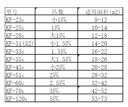 清水空调维修